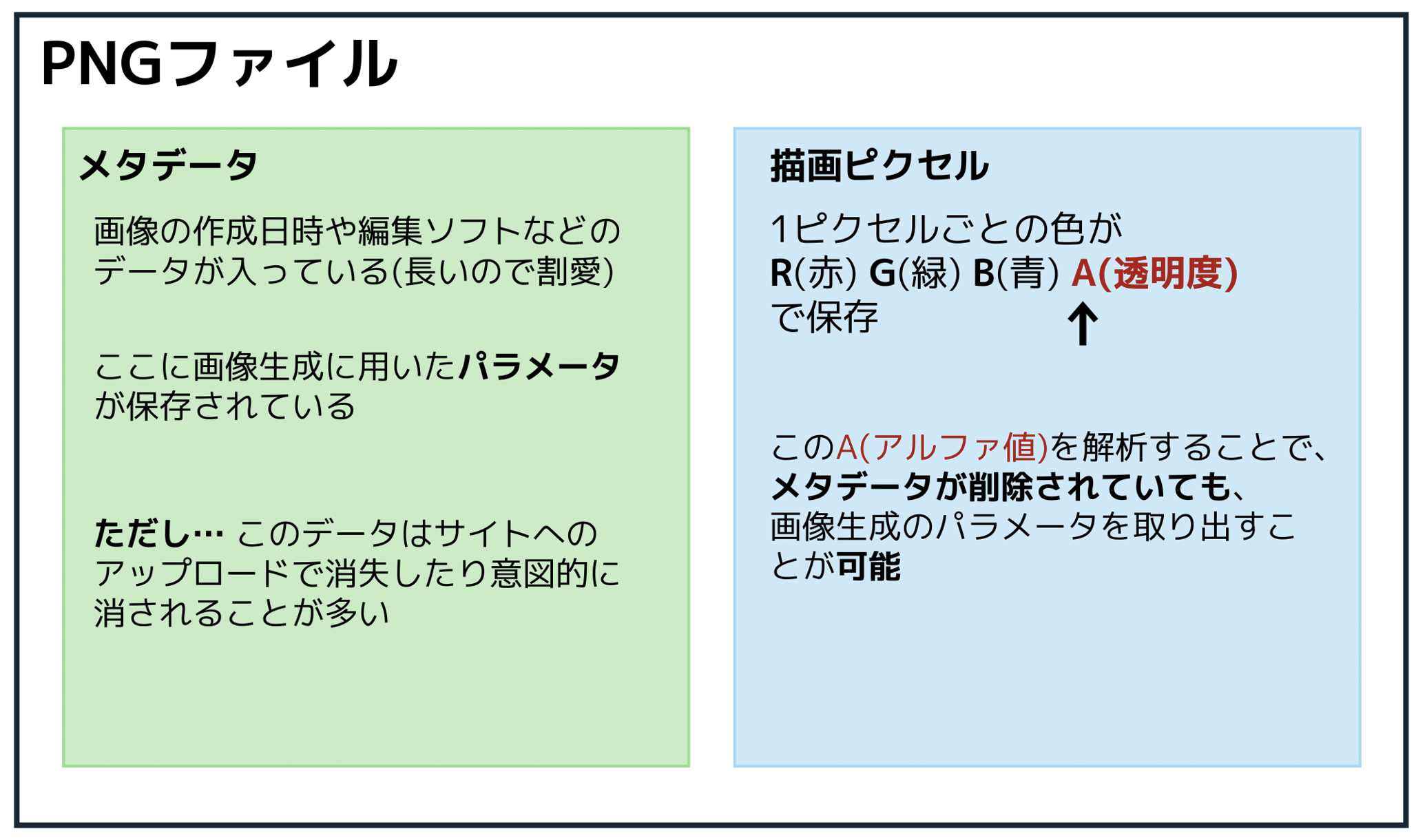 図解